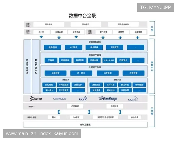 基于数据中台的观众流向预测 优化现阶段服务器负载资源分配