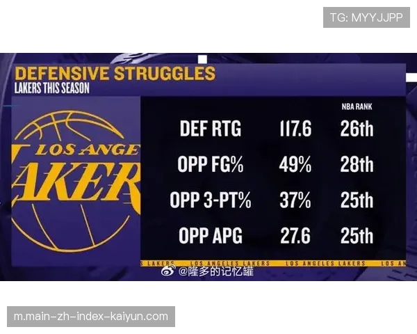 湖人防守效率跌至联盟第22 靠詹姆斯戴维斯硬解能力维持胜率